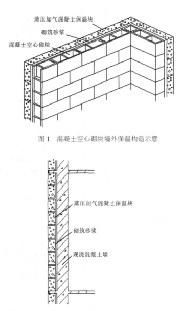 长岭蒸压加气混凝土砌块复合保温外墙性能与构造